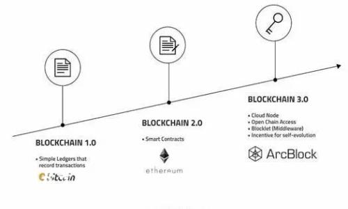  轻松掌握Tokenim：如何高效注册多个账户